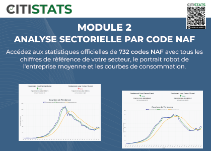 Module Etude de marché de CITISTATS