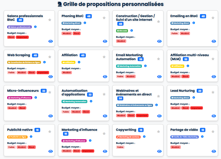 Image de l'article: Générer votre plan d'actions commerciales sur mesure avec le module MARKET