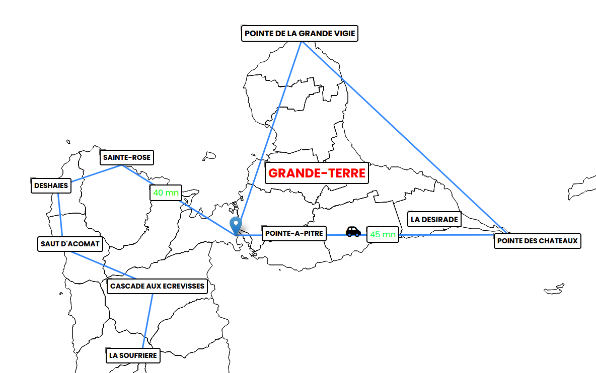 Points d'attraction touristique en Guadeloupe